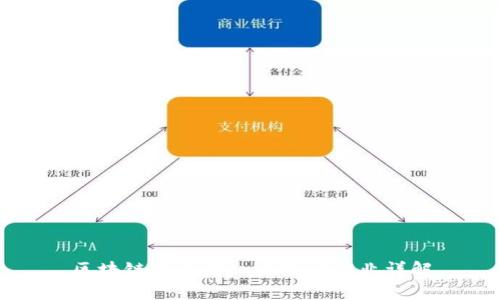 区块链行业的八大热门职业详解