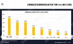 比特币钱包忘记密码怎么