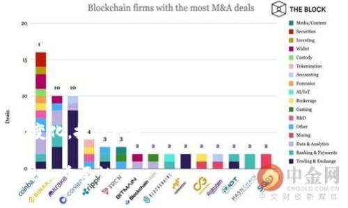 bias全面解析数字货币钱包开发投资机会/bias
数字货币, 钱包开发, 投资机会, 区块链技术/guanjianci

## 内容主体大纲

1. **引言**
   - 数字货币钱包的定义
   - 数字货币的兴起
   - 钱包在数字货币生态中的作用

2. **数字货币钱包的类型**
   - 热钱包与冷钱包
   - 硬件钱包与软件钱包
   - 选择钱包时的注意事项

3. **市场现状与趋势分析**
   - 数字货币钱包的市场规模
   - 主要参与者与竞争分析
   - 行业趋势与未来预期

4. **数字货币钱包的开发流程**
   - 开发前的市场调研与需求分析
   - 选择合适的区块链技术
   - 钱包的安全性考虑
   - 用户界面与用户体验设计

5. **数字货币钱包的安全性**
   - 常见的安全漏洞与攻击方式
   - 尽可能减少风险的方法
   - 安全设计最佳实践

6. **投资数字货币钱包开发的潜力**
   - 市场投资机会解析
   - 风险与收益评估
   - 案例分析：成功的数字货币钱包

7. **常见问题解答**
   - 7个与数字货币钱包开发相关的问题

## 引言

数字货币钱包是用于存储和管理数字货币的一种工具。随着比特币及其他加密货币的兴起，数字货币钱包的需求也在迅速增长。数字货币钱包在整个区块链生态系统中发挥着至关重要的作用，简化了用户的交易过程，并提高了数字资产的安全性。

## 数字货币钱包的类型

1. 热钱包与冷钱包
   - 热钱包（在线钱包）与冷钱包（离线钱包）的定义与区别
   - 各自的优缺点与适用场景

2. 硬件钱包与软件钱包
   - 硬件钱包的物理特性与安全性
   - 软件钱包的便捷性但潜在的风险

3. 选择钱包时的注意事项
   - 用户界面友好性
   - 客户支持与社区活跃度

## 市场现状与趋势分析

当前，数字货币钱包市场进入了快速发展阶段，不仅有许多新兴钱包出现，还有传统金融机构逐步涉足这一领域。根据市场调研，预计未来几年，数字货币钱包的市场规模将以高于行业平均水平的增速持续增长。

### 主要参与者与竞争分析

在数字货币钱包的市场上，诸如Coinbase、Binance Wallet等知名品牌占据了较大的市场份额。同时，许多创业公司也凭借创新和独特的服务迅速崭露头角，它们在功能多样性和用户体验上展开激烈竞争。

### 行业趋势与未来预期

未来，随着去中心化金融（DeFi）和非同质化代币（NFT）的兴起，数字货币钱包的功能也将不断拓展，用户体验将得到进一步提升。同时，安全性和隐私保护也将成为用户选择钱包的关键因素。

## 数字货币钱包的开发流程

### 开发前的市场调研与需求分析

开展钱包开发前，进行详细的市场调研是必不可少的。这一过程包括对潜在用户的需求分析以及对竞争对手的评估，确定能够满足消费者的使命与愿景。

### 选择合适的区块链技术

针对数字货币钱包的开发，选择合适的区块链技术将直接影响到产品的性能与安全性。用户应仔细考虑使用公有链或私有链以及不同共识机制带来的影响。

### 钱包的安全性考虑

数字货币钱包的安全性至关重要。开发过程中需要确保采取适当的加密措施，以防止黑客攻击和用户信息泄露。包括多重签名、私钥保护和冷存储技术等安全策略。

### 用户界面与用户体验设计

良好的用户界面（UI）和用户体验（UX）设计能够吸引用户并增加他们的使用粘性。整个钱包的操作流程应，确保即使是新手也能快速上手。

## 数字货币钱包的安全性

### 常见的安全漏洞与攻击方式

尽管加密技术提供了一定的保障，但数字货币钱包仍然面临各种网络攻击，如钓鱼攻击、木马程序等。在设计钱包时，应考虑这些可能的漏洞并相应地进行加固。

### 尽可能减少风险的方法

通过使用多重签名技术、定期审计和用户教育等方法，可以有效降低数字货币钱包的风险甚至防止安全事件的发生。

### 安全设计最佳实践

开发团队应遵循安全开发生命周期（SDL）标准，定期审查和测试钱包的安全性，确保产品在发布之前经过严格的安全评估，有助于提升用户的信任感。

## 投资数字货币钱包开发的潜力

### 市场投资机会解析

投资数字货币钱包开发有很大的潜力。随着越来越多的用户以及商家接受数字货币，钱包作为基础设施的重要性将愈发显著。

### 风险与收益评估

尽管市场潜力巨大，但仍需评估投资风险，包括技术风险、市场风险和合规风险等。在进行投资决策前，必须仔细考虑这些因素。

### 案例分析：成功的数字货币钱包

以某知名数字货币钱包为例，分析其成功的原因，包括市场定位准确、优秀的用户体验以及持续的技术创新等。这样的案例能够为投资者提供成功的借鉴和启示。

## 常见问题解答

### 1. 什么是数字货币钱包？

数字货币钱包是一种软件或硬件，用于存储、发送和接收数字货币。它可以安全地保存用户的私钥，允许用户与区块链交互。

### 2. 数字货币钱包有哪几种类型？

主要有热钱包和冷钱包，前者通常在线，以方便交易，而后者则离线，提供更高的安全性。硬件钱包和软件钱包也是主要分类，分别适用于不同类型的用户需求。

### 3. 如何确保数字货币钱包的安全性？

确保安全性的方法包括选用信誉良好的钱包、启用双重认证、定期更新软件及使用强密码等措施，进一步减少被攻击的几率。

### 4. 我可以使用数字货币钱包进行哪些操作？

用户可以利用钱包进行数字货币的存储、转账、支付以及参与其他区块链项目如DeFi和NFT等操作，使用范围广泛。

### 5. 如何选择合适的数字货币钱包？

选择数字货币钱包时，应考虑钱包的安全性、操作界面友好性、支持的币种以及用户评价等因素，合理评估后做出选择。

### 6. 数字货币钱包的开发需掌握哪些技术？

数字货币钱包的开发需要掌握多个技术，如区块链技术、加密算法、网络安全知识等，这样才能构建出安全可靠的产品。

### 7. 投资数字货币钱包开发的前景如何？

随着数字货币的普及，数字货币钱包作为基础设施，具有较大的市场需求和成长空间。投资者应关注市场变化，抓住机遇。

以上内容提供对数字货币钱包开发的全面分析，拉近用户与数字货币的距离，帮助用户更好地理解其用法和重要性。