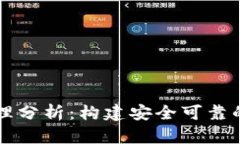 区块链网盘原理分析：构