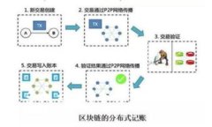 tpWallet提币多久到账？全方