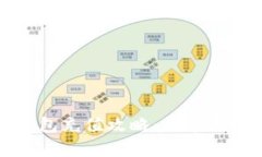 数字货币硬钱包充值攻略