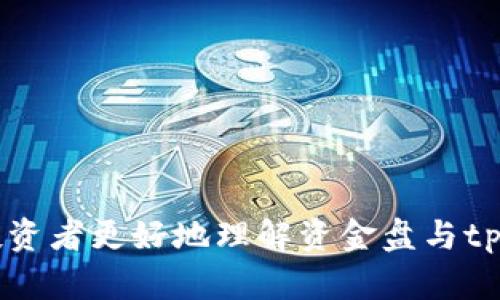   资金盘保本tpWallet玩法：让你的资产安全增值的秘诀 / 

 guanjianci 资金盘, 保本, tpWallet, 资产增值 /guanjianci 

---

## 内容主体大纲

1. **引言**
   - 资金盘投资的背景与现状
   - tpWallet的简介

2. **什么是资金盘**
   - 定义与运作模式
   - 资金盘的风险与收益分析

3. **tpWallet的基本概念**
   - tpWallet的功能与优势
   - 如何开通和使用tpWallet

4. **保本策略的必要性**
   - 为什么选择保本投资
   - 保本策略在资金盘中的应用

5. **tpWallet的玩法详解**
   - 多样化的投资方式
   - 如何选择合适的投资项目

6. **风险控制与管理**
   - 风险识别与评估
   - 如何分散风险

7. **用户案例分析**
   - 成功案例分享
   - 失败案例反思

8. **未来趋势与展望**
   - 资金盘市场的潜力
   - tpWallet的发展前景

9. **结论**
   - 总结资金盘与tpWallet的优势
   - 投资者的建议与注意事项

10. **问与答**
   - 常见问题解答

---

## 引言

在现在的投资环境中，资金盘作为一种新兴的投资方式受到许多人的关注。与传统投资方式相比，资金盘通常提供更高的回报。然而，伴随着高收益的同时，风险也不容忽视。如何在资金盘中安全地增值资产，是每个投资者都需要考虑的问题。本文将重点介绍“资金盘保本tpWallet玩法”，帮助投资者更好地了解该模式，从而实现资产的安全增值。

## 什么是资金盘

资金盘是一种依靠参与者资金入池来获得收益的投资模式。一般来说，资金盘的运作方式是通过吸引新的投资者加入，将其资金用于支付现有投资者的高额回报，从而形成一个相对封闭的资金链。与此同时，资金盘的项目往往伴随着高收益的宣传，吸引大量资金流入。

### 定义与运作模式

资金盘可以简单理解为一个资金募集与分配的平台，投资者通过投入资金获得未来的收益。这种模式的特点是依赖于新用户的不断加入，以维持资金的流动性和高收益的支付。但在其中，由于没有实质性的盈利来源，导致当新用户减少时，整个资金池可能会崩溃。

### 资金盘的风险与收益分析

在高收益的背后，资金盘也存在着不可忽视的风险。许多投资者在追求高收益的同时，被华丽的宣传所吸引，忽视了对风险的评估。一旦资金盘无法再吸引新的投资者，其支付链条会断裂，从而导致早期投资者损失惨重。因此，在参与资金盘时，投资者必须清楚了解其风险，做到心中有数。

## tpWallet的基本概念

tpWallet是当前数字资产管理中一个较受欢迎的钱包工具，支持多种类型的数字资产存储和管理。相比于传统的钱包，tpWallet具有更高的安全性和便捷性，为资金盘投资者提供了一个简单而有效的资产管理平台。

### tpWallet的功能与优势

tpWallet不仅支持常见的数字货币，还可以进行多种资产的管理，满足用户的多样化需求。其中，最受欢迎的优势在于其安全性，采用多重加密技术，确保用户的资产安全。此外，tpWallet的界面友好，操作简单，用户能够轻松上手进行资产交易和管理。

### 如何开通和使用tpWallet

为了使用tpWallet，用户首先需要下载并安装该应用。创建账户后，用户将获得一个独特的地址，用于接收和发送资产。用户可以通过简单的操作，查看账户余额、进行转账和交易。

## 保本策略的必要性

在当前高风险投资环境下，保本策略成为了许多投资者青睐的选择。它的核心在于降低投资风险，确保本金的安全，从而使投资者能够在资金盘这个高风险领域中寻求相对稳定的回报。

### 为什么选择保本投资

保本投资的基本思路是通过稳健的投资策略来确保本金的安全，对于参与资金盘的投资者而言，尤其重要。市场的不确定性，使得很多投资者面临巨大的损失风险，而保本策略则是为了帮助投资者在追求收益的同时确保本金不受损失。

### 保本策略在资金盘中的应用

在资金盘中，保本策略的应用可以通过合理的资产配置、选择稳健的项目等多种方式来实现。例如，投资者可以选择知名度高、透明度高的资金盘项目，降低投资风险。同时，定期对投资进行评估，及时做出调整，防范潜在风险。

## tpWallet的玩法详解

tpWallet为用户提供了多样化的投资选择，使得用户能够根据自身的风险承受能力和收益目标进行投资规划。合理的玩法是实现资产增值的关键。

### 多样化的投资方式

用户可以在tpWallet中进行不同类型的投资，如定期存款、短期交易等。通过多样化的投资方式，可以更好地分散风险，降低投资的整体风险。同时，用户可以根据市场行情的变化，灵活调整投资组合，从而实现收益最大化。

### 如何选择合适的投资项目

在众多的投资项目中，如何选择适合自己的项目是投资者需要认真考虑的策略。一般来说，选择知名度高、评价良好的项目，更容易获得相对安全的收益。此外，根据自身的资金状况和风险承受能力，合理选择投资额和项目，也是实现保本收益的重要一环。

## 风险控制与管理

在资金盘投资过程中，风险控制与管理始终是投资者关注的焦点。有效的风险管理能够帮助投资者保障自身的利益。

### 风险识别与评估

首先，投资者需要对市场环境、项目背景、团队实力等信息进行全面评估，以识别潜在的风险。通过深入了解项目运作模式和发展前景，可以判断其投资价值。

### 如何分散风险

为了对冲风险，投资者应采取分散投资的策略。即在不同项目中分配资金，降低由于单一项目表现不佳而造成的损失。同时，关注投资组合的整体表现，定期进行风险评估，并及时进行调整。

## 用户案例分析

在了解资金盘与tpWallet的玩法后，分析一些成功与失败的用户案例，能给新手投资者提供很多实用的经验。

### 成功案例分享

许多投资者通过tpWallet进行资金管理，实现了资产的快速增值。例如，某位用户在选择 proyecto 金融项目时，因项目透明度高、团队实力强而实现了不错的回报。经过合理的分散风险策略，该用户成功避免了因投资失败而导致的损失。

### 失败案例反思

相反，也有一些投资者由于缺乏对市场的敏感度而遭受损失。例如，一些投资者盲目跟风投资不知名项目，造成本金损失。由此，我们可见，谨慎选择项目及制定合理的投资策略至关重要。

## 未来趋势与展望

随着数字货币市场的不断发展，资金盘投资有其独特的未来前景。tpWallet作为一个新兴的资产管理工具，将不断其功能，为投资者提供更安全、更便捷的服务。

### 资金盘市场的潜力

未来的资金盘市场将可能具备更多的发展机会，投资者可以通过各类创新项目实现更多的增值回报。同时，市场实行的规范将促使资金盘逐步走向更健康、更可持续的发展方向。

### tpWallet的发展前景

tpWallet未来将会整合更多的金融产品与服务，提升用户体验。用户可以期待更多安全、透明且高效的交易功能，使其在投资过程中能够更加游刃有余。

## 结论

通过对资金盘保本tpWallet玩法的介绍，我们可以看到，这种模式为投资者提供了一个不错的资产增值途径。然而，投资始终伴随着风险，投资者在选择参与资金盘时，需具备良好的风险意识与审慎的态度。

## 问与答

### 问题1：资金盘的风险如何识别？
### 问题2：tpWallet的安全性如何保障？
### 问题3：保本策略有哪些有效的实施方法？
### 问题4：如何选择适合自己的投资项目？
### 问题5：用户在tpWallet中常见的错误操作有哪些？
### 问题6：如何评估一个资金盘的投资价值？
### 问题7：未来资金盘市场的发展趋势是什么？

---

以上是对资金盘保本tpWallet玩法的详细探讨和大纲。接下来，将分别针对每个问题进行详细的介绍。每个问题将围绕700字展开，进一步深入分析，以帮助投资者更好地理解资金盘与tpWallet的玩法与策略。