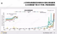 区块链：新一代不可篡改
