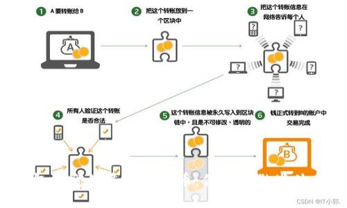 钱包里突然多了比特币：你应该做些什么？