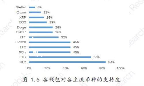 区块链 BAS 的含义

区块链技术已经在各个领域引起了广泛的关注和应用，其中包括了许多行业术语。其中，