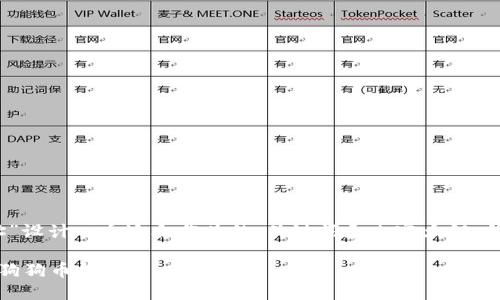 为了满足您的需求，我将为“狗狗币钱包网址”设计一个适合作为的、关键词和内容大纲，并阐述7个相关问题的解答。以下是相关内容：

狗狗币钱包网址大全：如何选择安全可靠的狗狗币钱包