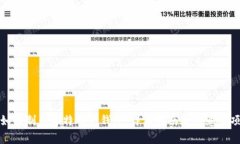 如何制作比特币纸钱包：