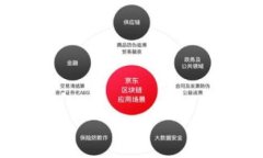思考的优质  sam_title如何解