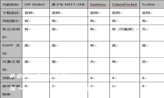 ### 与关键词深入探索区块