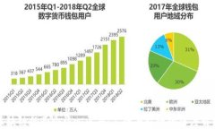 区块链的两个核心区别：