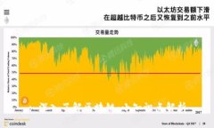 : 深入了解区块链：小知识