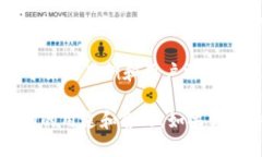 在区块链领域，“GCV”可