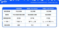   区块链中的协议：定义、