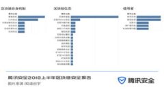 区块链的天赋：解密未来