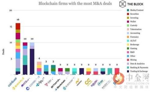 前端开发与区块链技术的深度融合：探索其关系与未来趋势