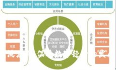 区块链签名是一种加密技